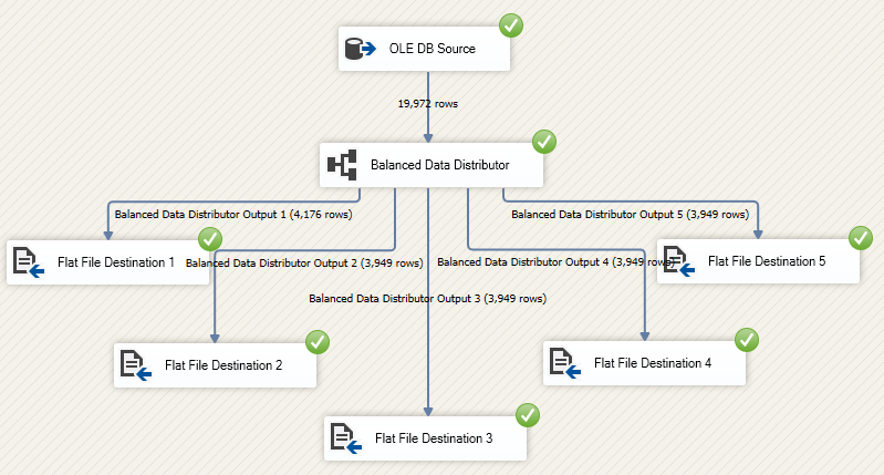 data flow task screenshot after changing the DefaultBufferMaxRows  property