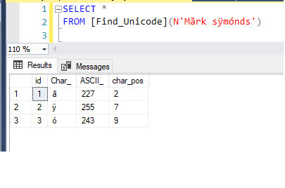 SQL Function to find special characters