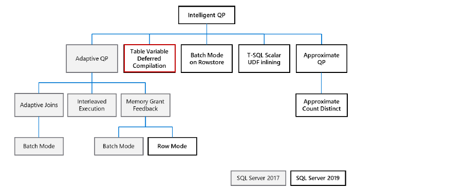SQL Server 2019 new features