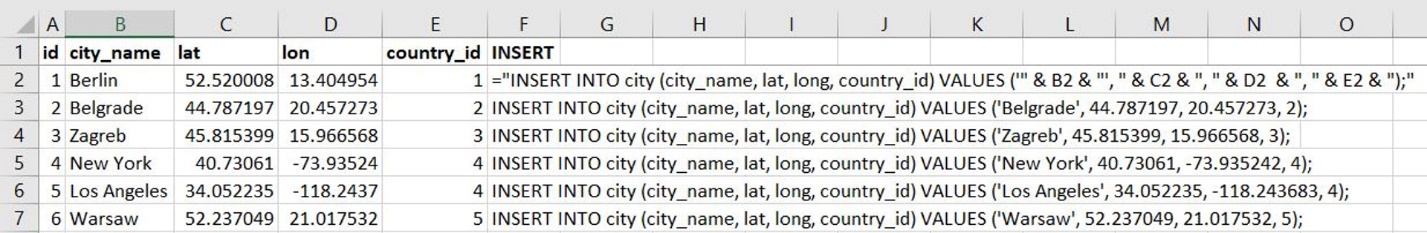 cities Excel