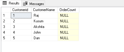 Customers table data