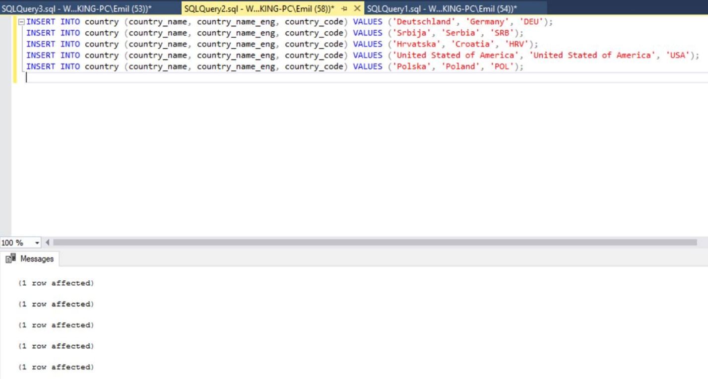 Learn SQL: INSERT INTO TABLE