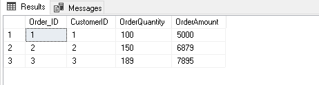 Orders table data