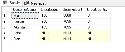 SQL Update with left join