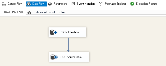 Configured SSIS package
