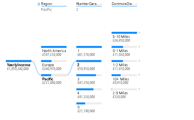 Explore decomposition tree visual