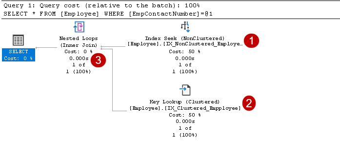 Include non-key columns in non-clustered Index