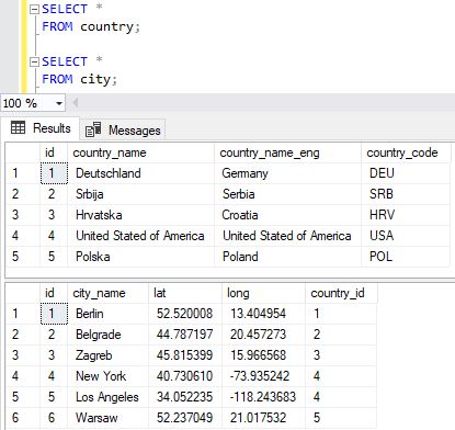 SQL SELECT from one table
