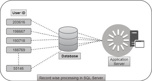 SQL thread Execution