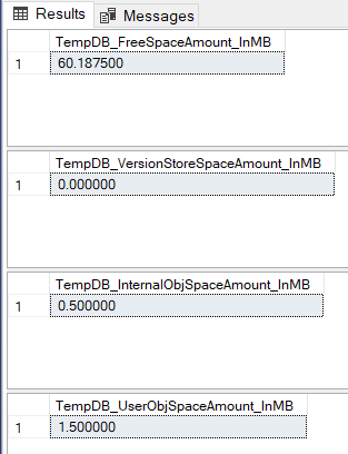 sys.dm_db_file_space_usage Result