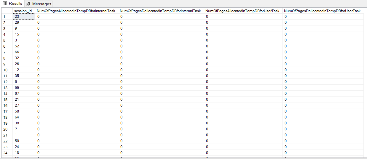 sys.dm_db_task_space_usage Per each session