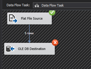 Error at OLE DB Destination component during data migration using SSIS's Data Flow Task