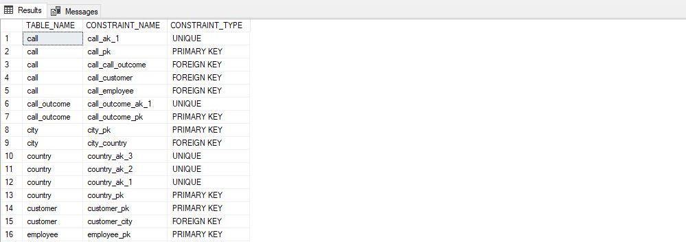学习SQL：INFORMATION_SCHEMA数据库-CSDN博客