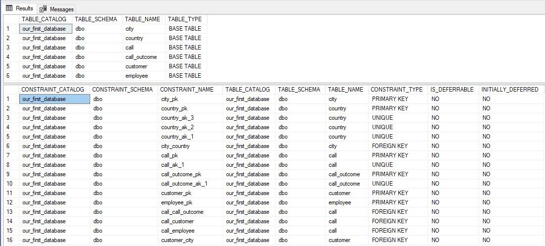 list all tables and constraints in the selected database