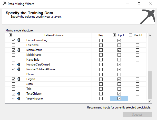 Selection of Input variables for the selected data mining technique. 