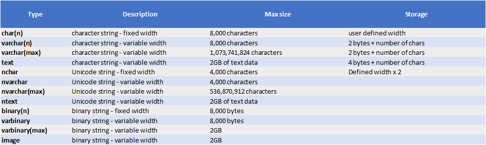 Sql Data Sizes