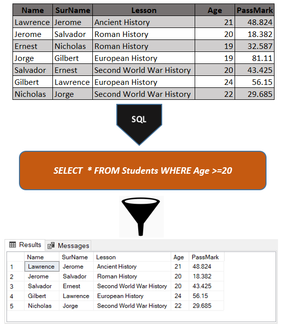 Basic SQL Queries: WHERE Clause