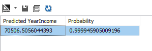 Predicted value and it's probability. 