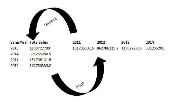 Python SQL Scripts example