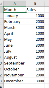 Sample Dataset for Sort Months Chronologically in Power BI