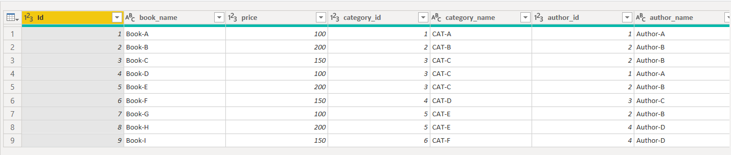 The books table in power bi query editor