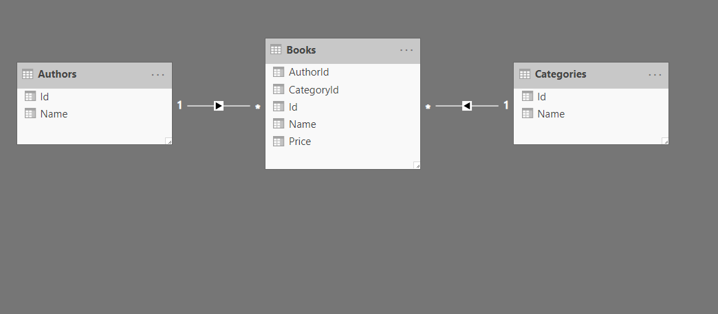 View in Power BI relationship managed having created relationship between Authors and Books tables. 
