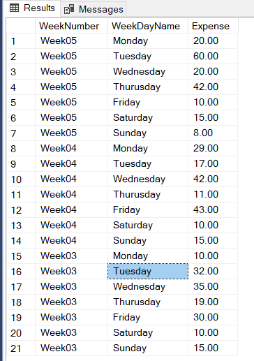 WeekExpense table resultset