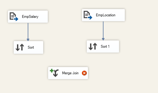 Merge Join transformation in SSIS package