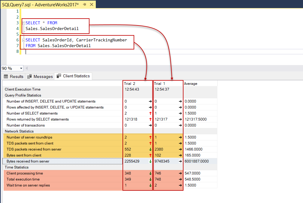 SQL Server Query Tuning: Don’t use asterisks (*) sign in your queries
