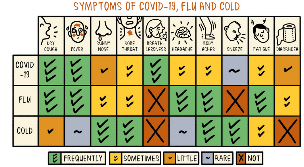 symptoms of COVID-19