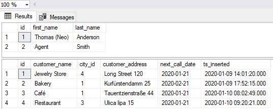 tables with the report categories data