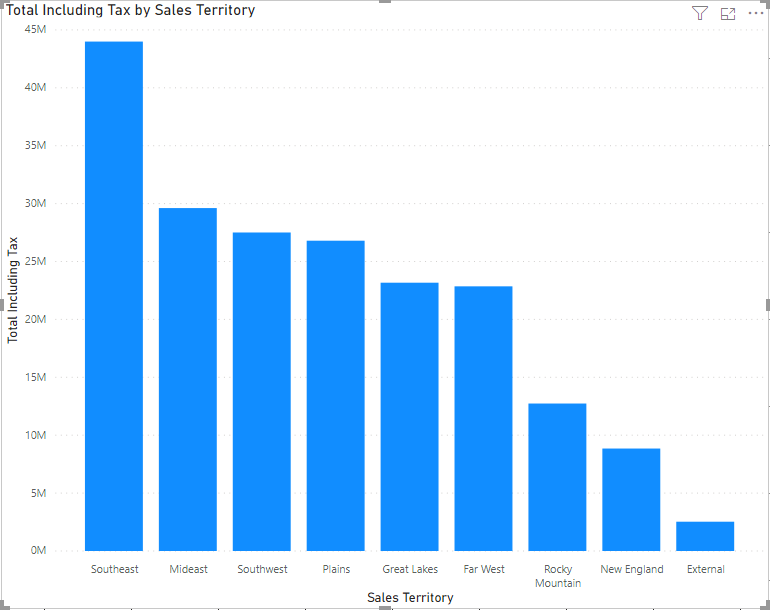 Vertical Bar Chart