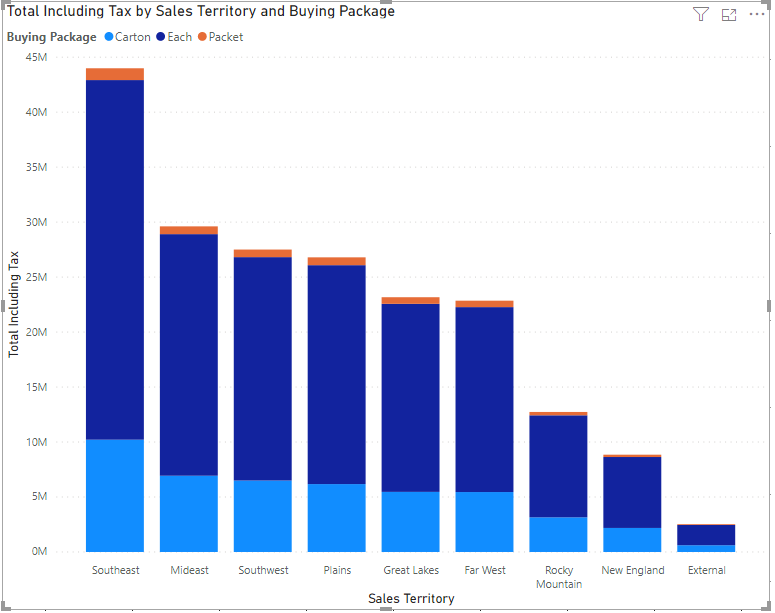 Vertical Stacked Bar Chart