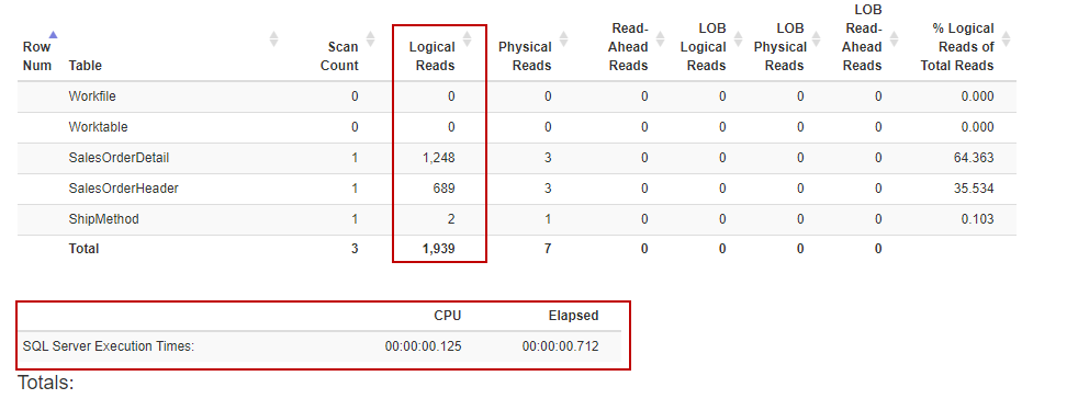 SQL Server TIME and IO statistics report 