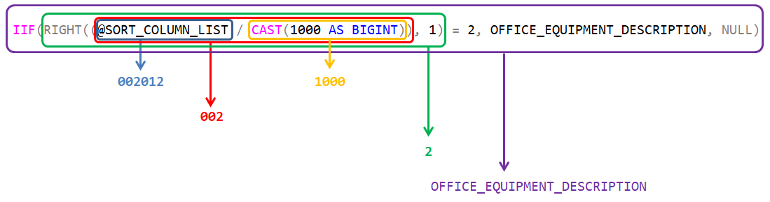 Unpack the line 28 IIF function when @SORT_COLUMN_LIST = 002012.