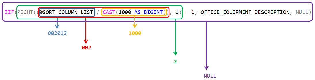 Unpack the line 29 IIF function when @SORT_COLUMN_LIST = 002012.
