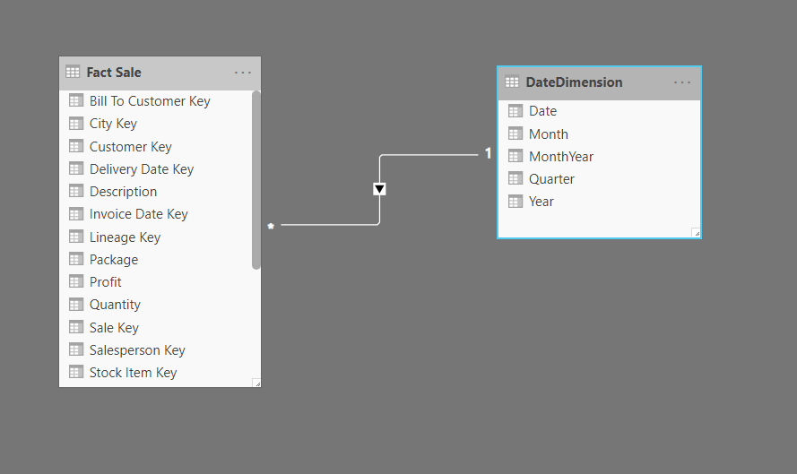 DateDimension related to FactSale table