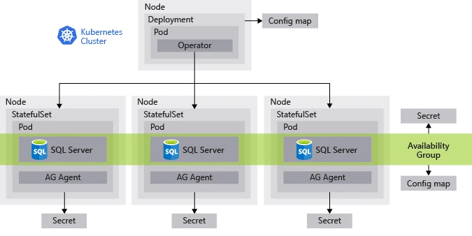 Deployment Architecture