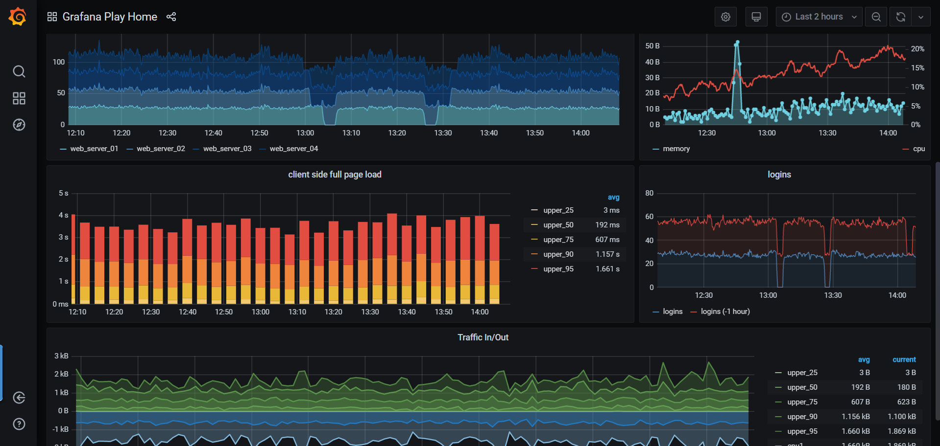 Grafana