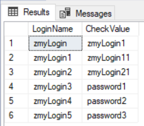 Our security testing with PWDCOMPARE invalidated these logins as using common password combinations