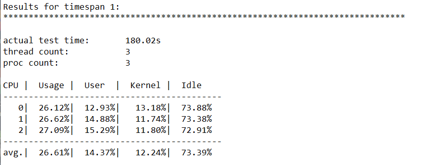 CPU utilization of the disk performance test