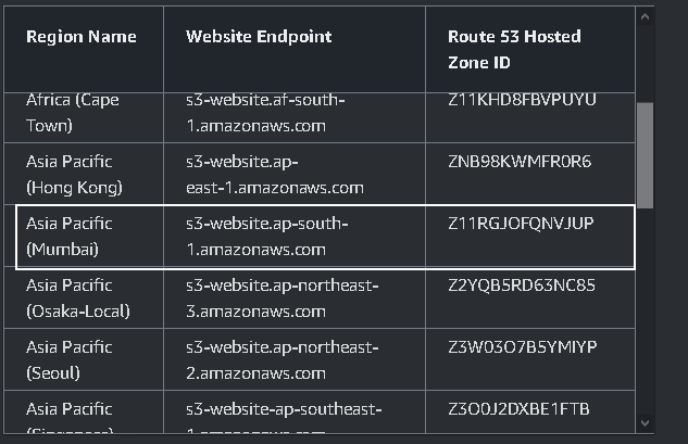 Endpoint for different regions