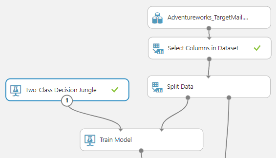 Including Train model to perform Prediction in Azure Machine Learning. 