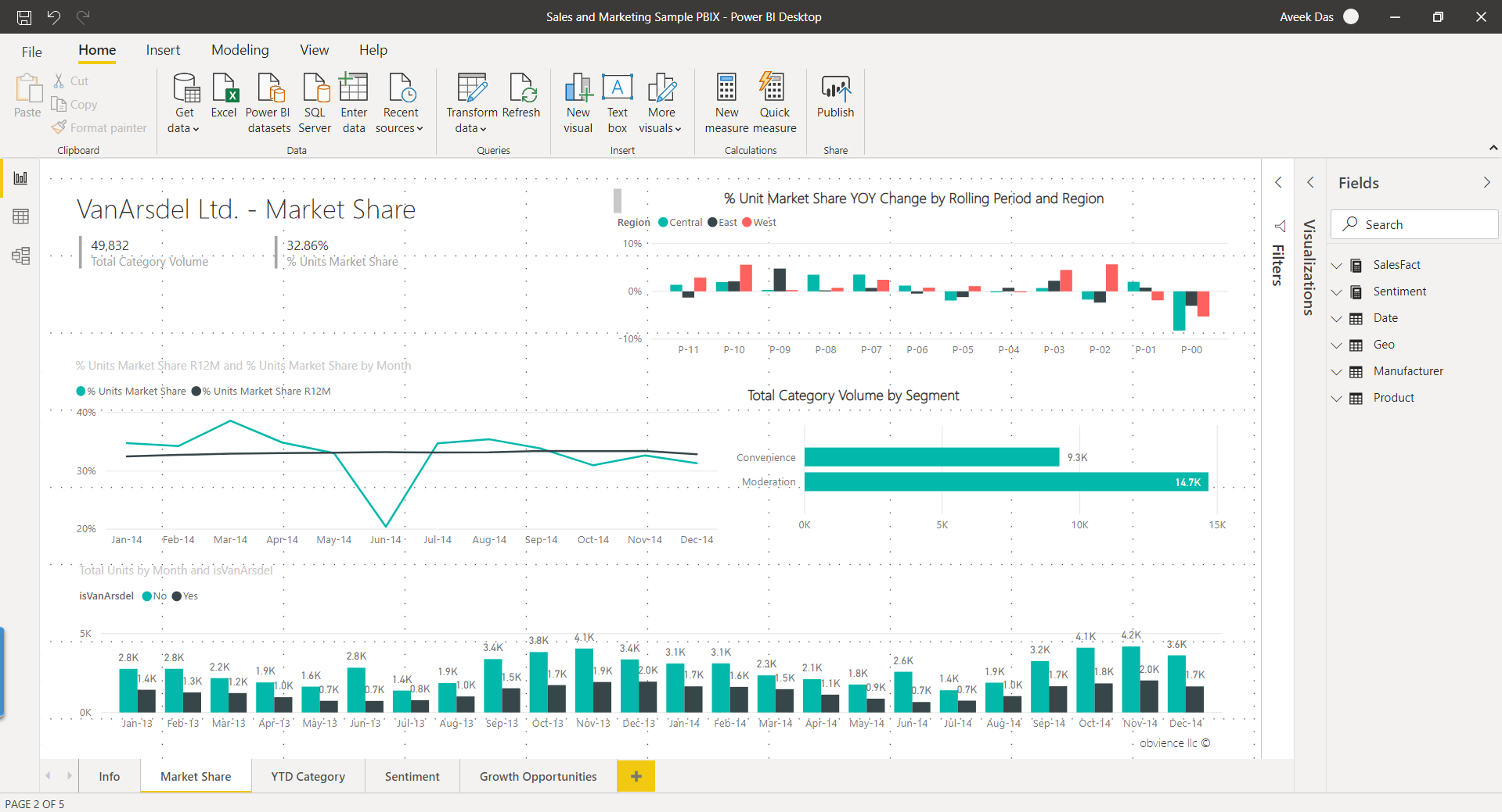 Power bi доступ