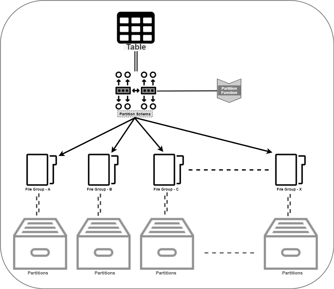 Table Partitioning in SQL Server