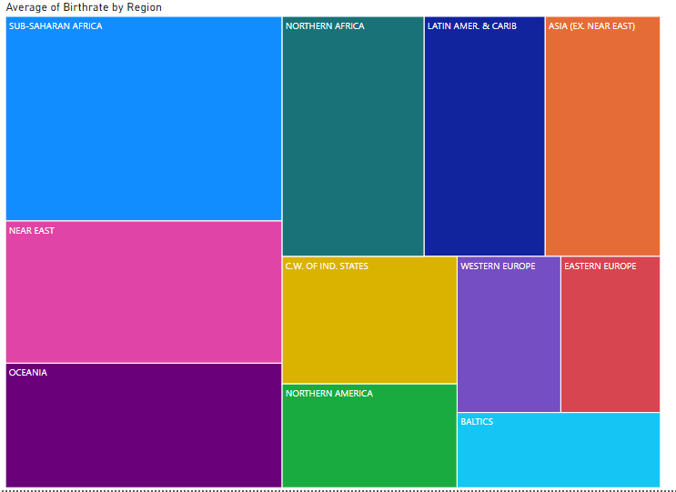 A completed Treemap visualisation