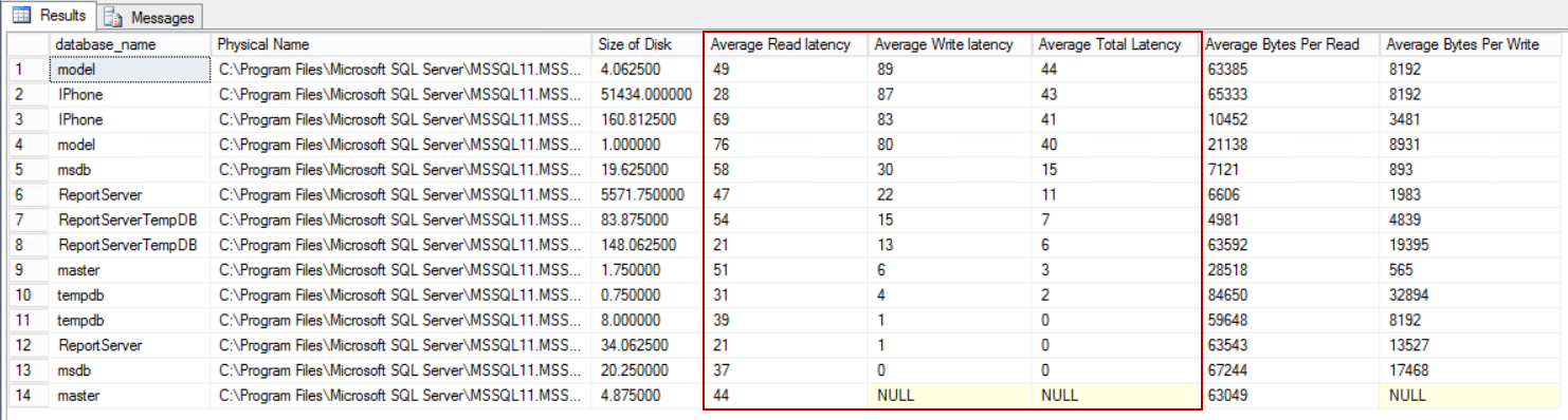 Analyzing I/O latency for SQL Server troubleshooting
