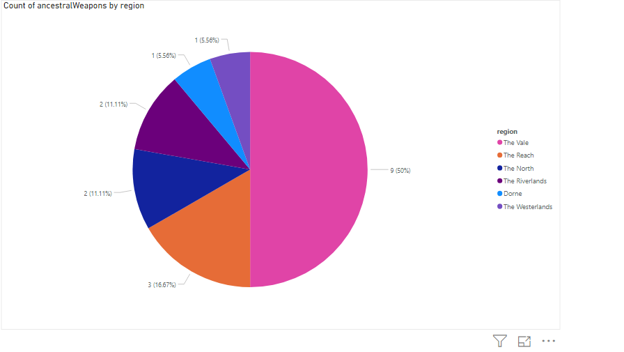 Image of the final pie chart.