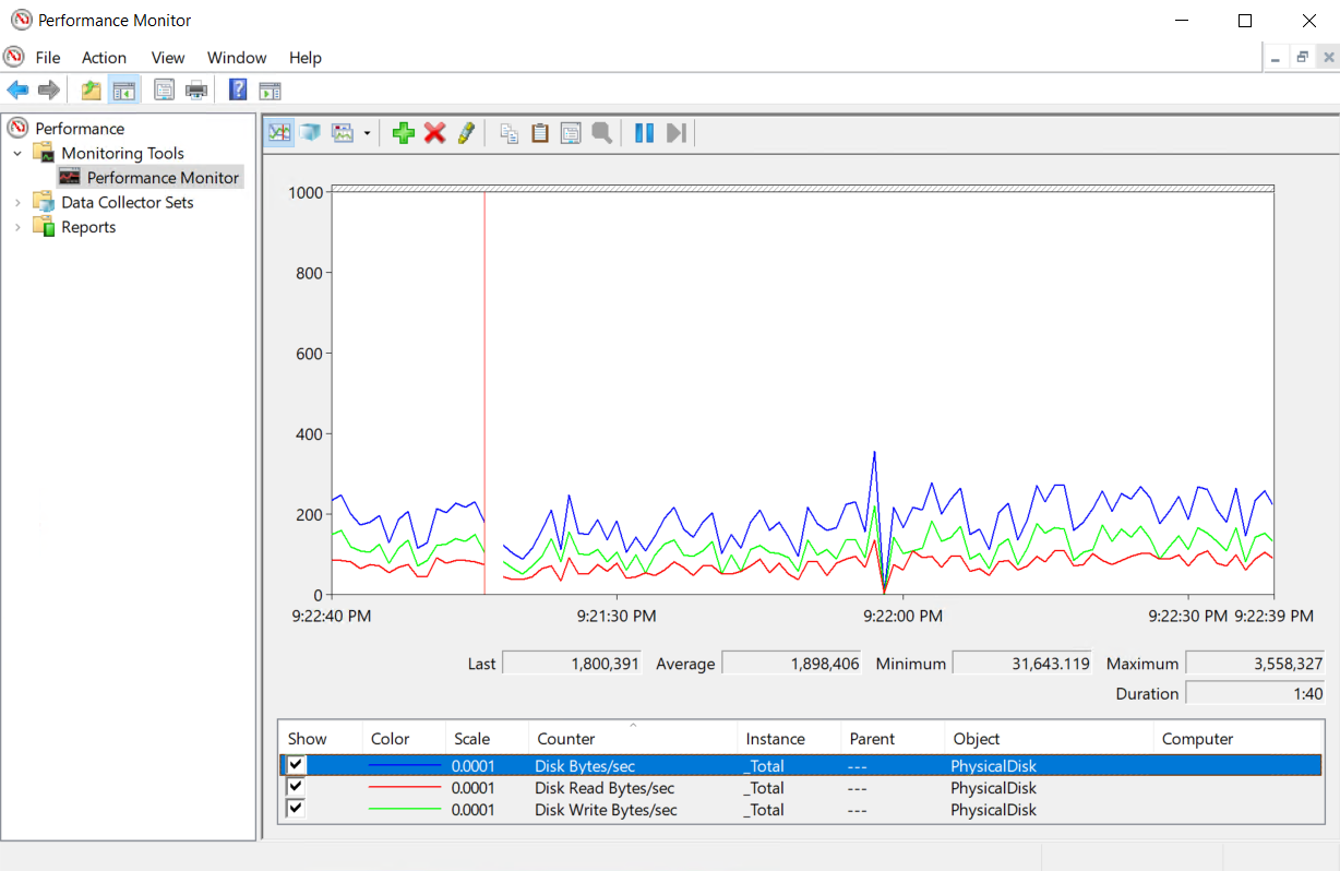 Measuring disk throughput with Perfmon for SQL Server troubleshooting