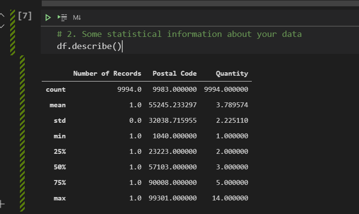 Running the describe() method on the dataframe